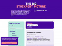 bigstockportpicture.co.uk