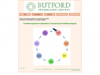 butford.co.uk
