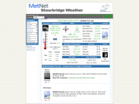 Metnet.co.uk