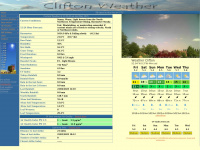 Cliftonweather.co.uk