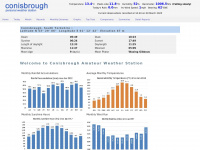 Conisbroughweather.co.uk