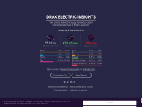 Electricinsights.co.uk